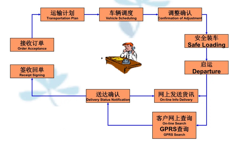 苏州到蚌埠搬家公司-苏州到蚌埠长途搬家公司