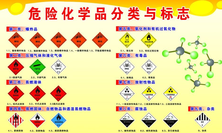 上海到蚌埠危险品运输